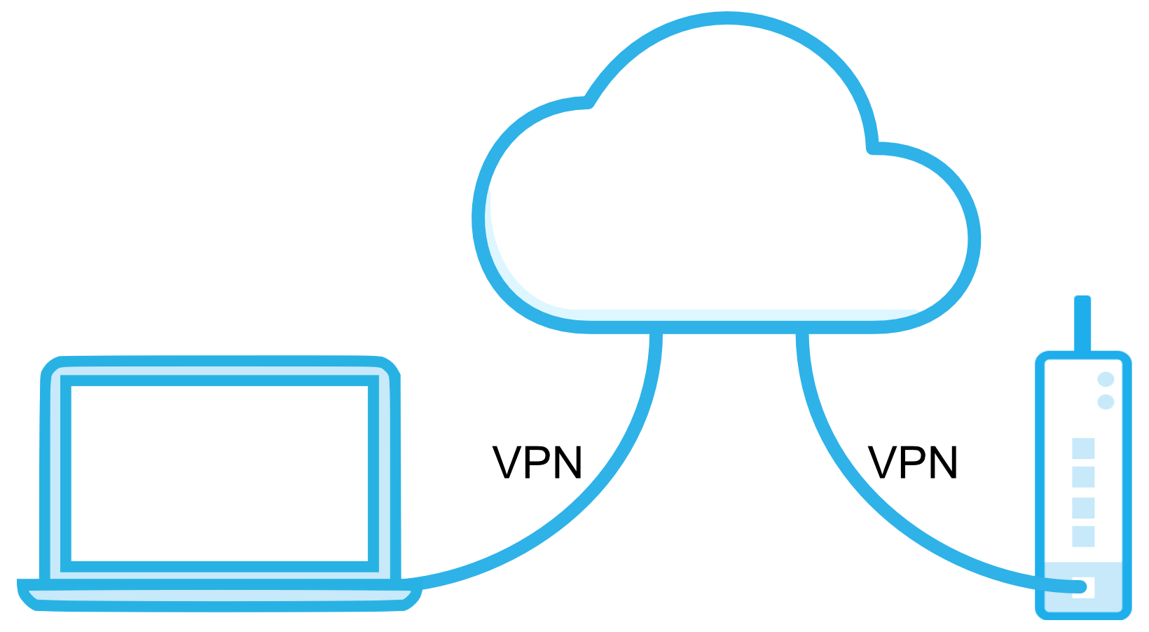 Switch VPN on/off AutomationDirect